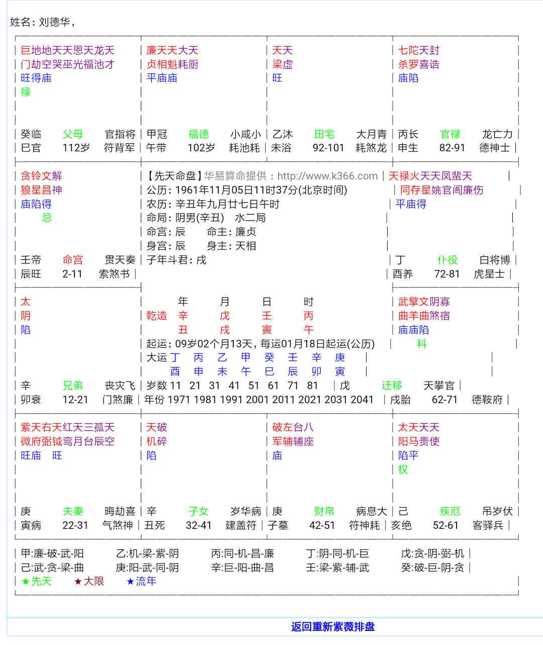 八字身宫的作用_胎元命宫身宫对八字的作用