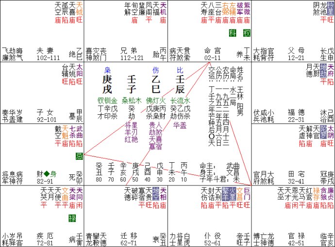 八字身宫的作用_胎元命宫身宫对八字的作用