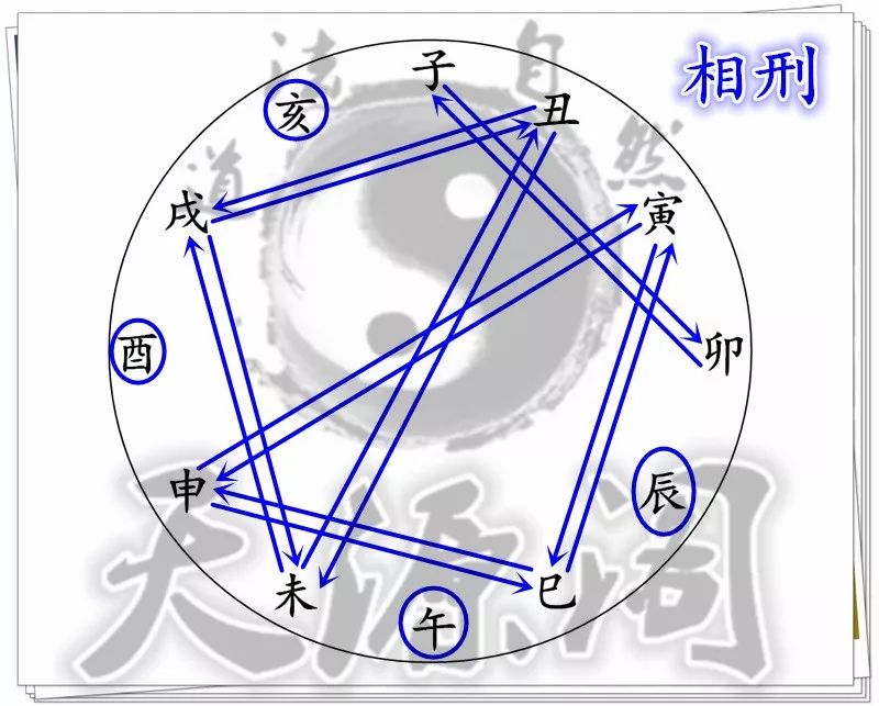 八字地支相刑_八字地支相刑反而好