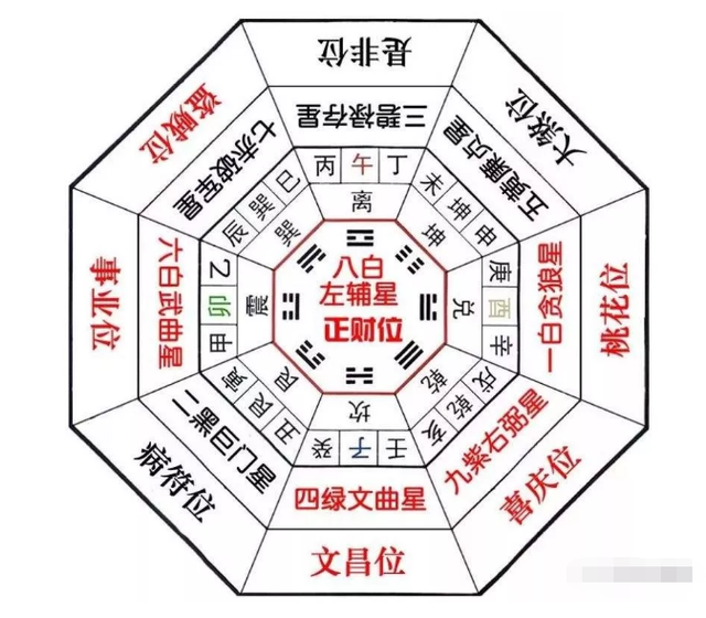 风水命理招聘_免费招收周易风水学徒