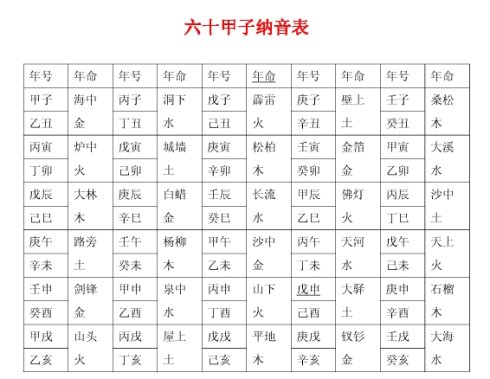 八字运算_测算自己的生辰八字