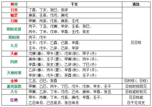 八字神煞速查_八字测算免费排命盘