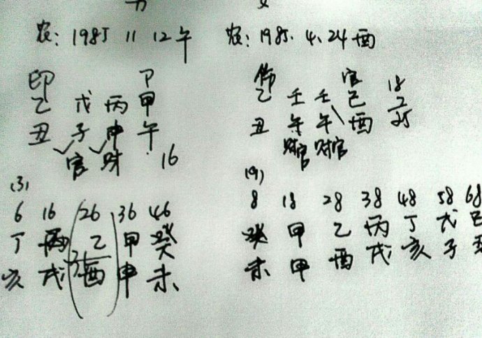 两人八字配对_免费夫妻八字婚配测算