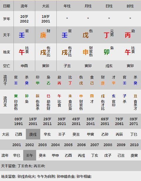 20年3月生辰八字_2019年腊月十一是什八字