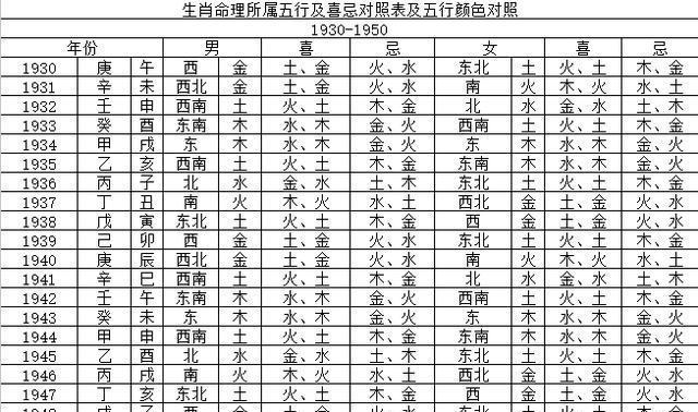 2020年八字_2020年哪些八字运气好