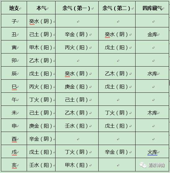 生辰八字测性格_八字命理推算性格断语诀窍