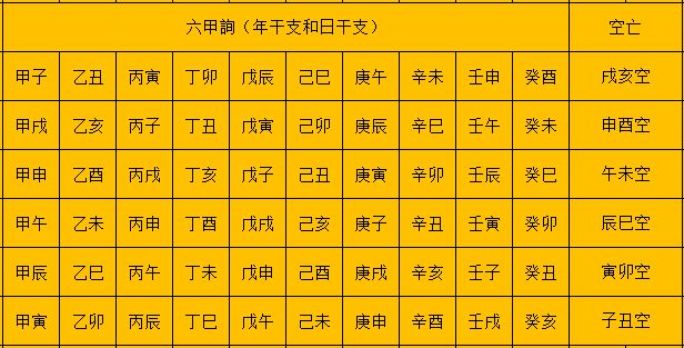 八字神煞详解表图_完整八字命神煞速查表