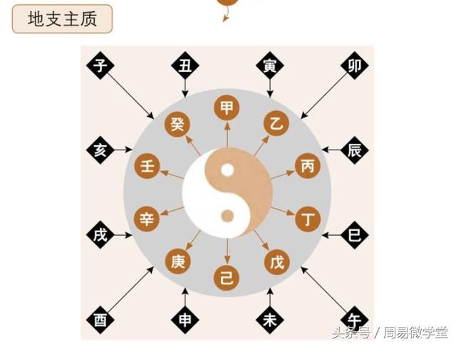 分析生辰八字_八字五行如何分析