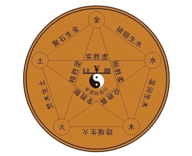 分析生辰八字_八字五行如何分析