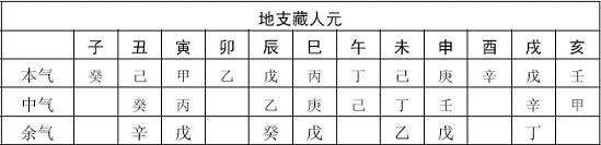 八字起名法_起名推八字需要几天