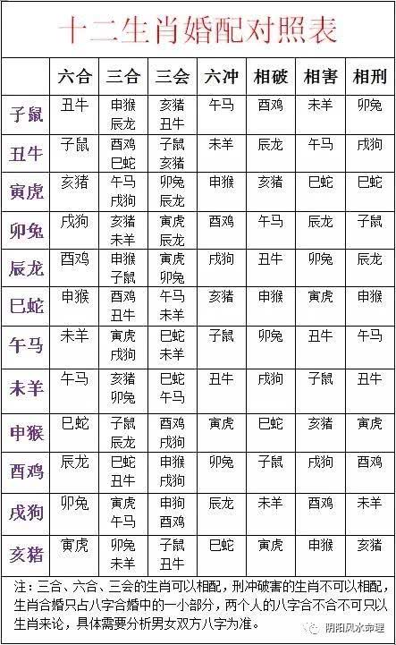 八字相合表_男女婚配八字查询