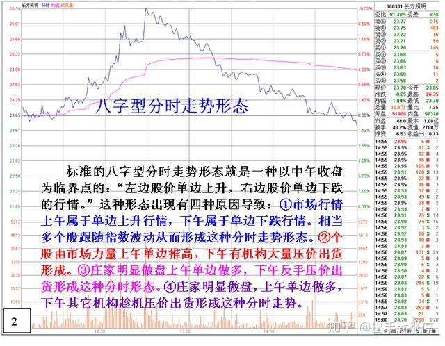 八字看炒股_五行属什么的人适合炒股