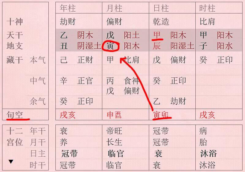 八字地支查询_生辰八字命格查询