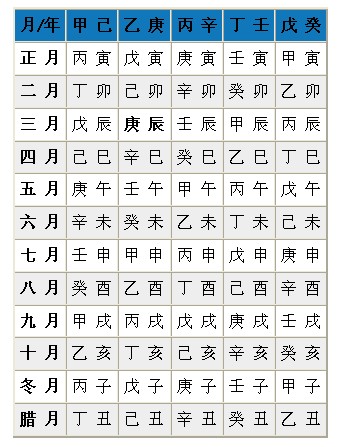 免费在线生辰八字取名_八字免费起名字