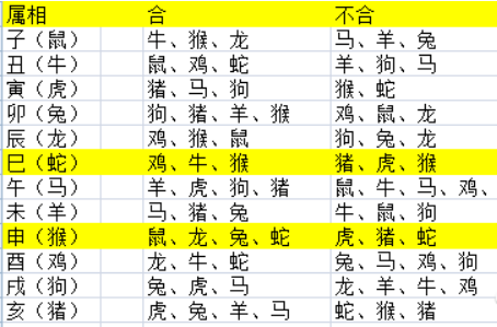 生辰属相八字查询_八字排盘