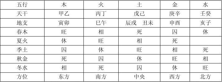 四柱八字查询表_四柱算命精批八字最准