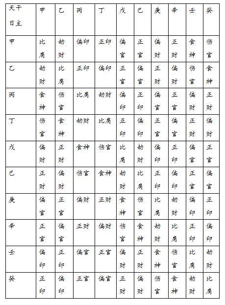 四柱八字查询表_四柱算命精批八字最准