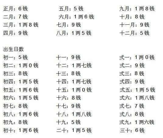 八字测骨_称骨算命表完整版