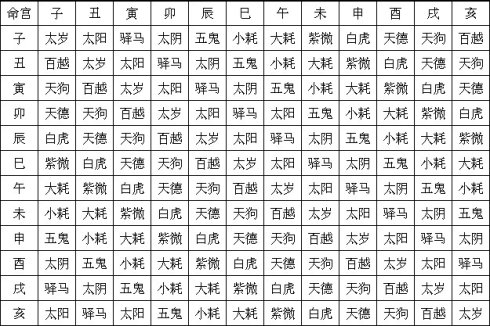 八字贵人查询表_免费查四柱八字贵人