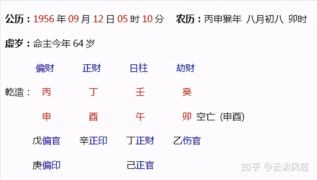 八字看晚年运_八字看晚年享子女福气