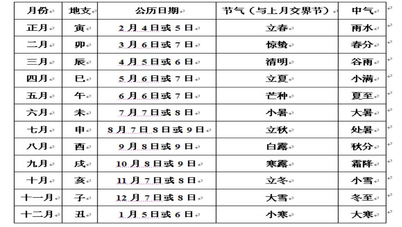 八字命格测试_八字算命批八字八字预测