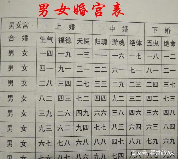 夫妻八字合婚_免费测两人八字合婚