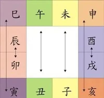 八字秘密_出生日期看三世因果