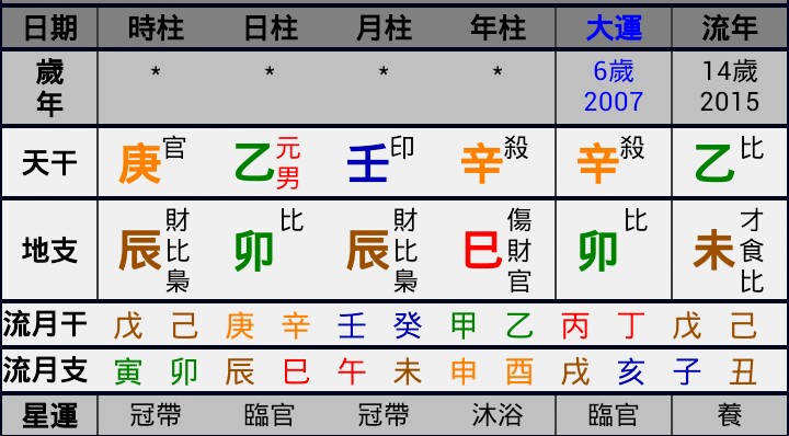 免费八字解读_八字特殊格局免费查询