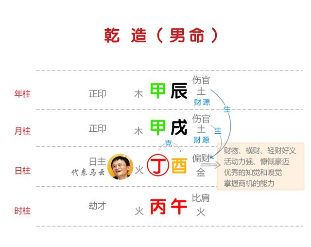 免费八字解读_八字特殊格局免费查询