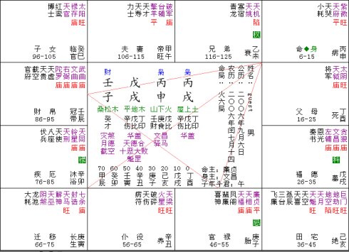 八字魁罡格_怎么看魁罡格破不破格