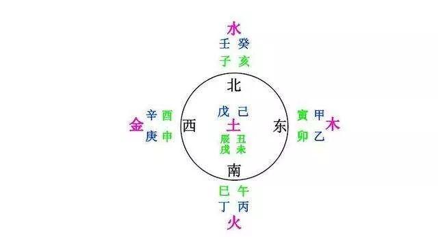 八字偏财格_偏财格偏财为忌神