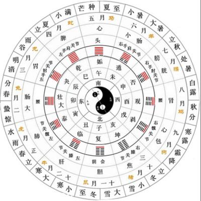 八字测未来另一半_八字看命中注定的姻缘