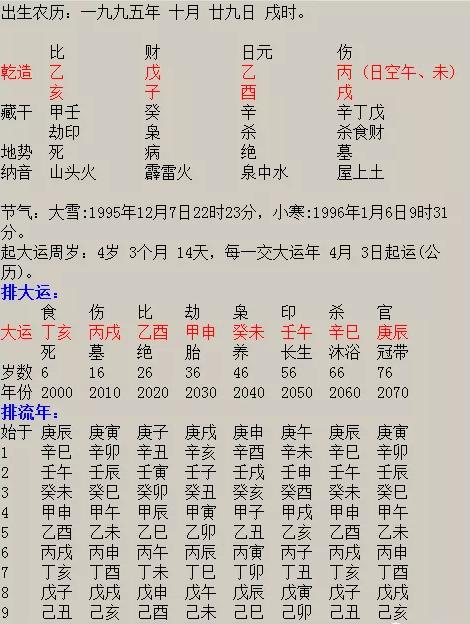 2020年1月7日八字_2020年1月10日择吉老黄历