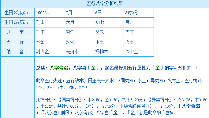 生辰八字缺木的字_五行缺木怎么办