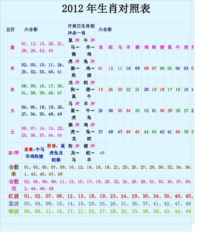 2020属五行_2020年是什么年五行