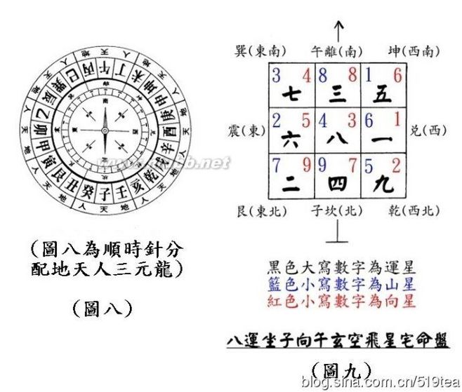 风水的基本知识_三元风水基础知识讲解