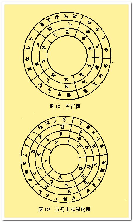 合五行_五行属木的字