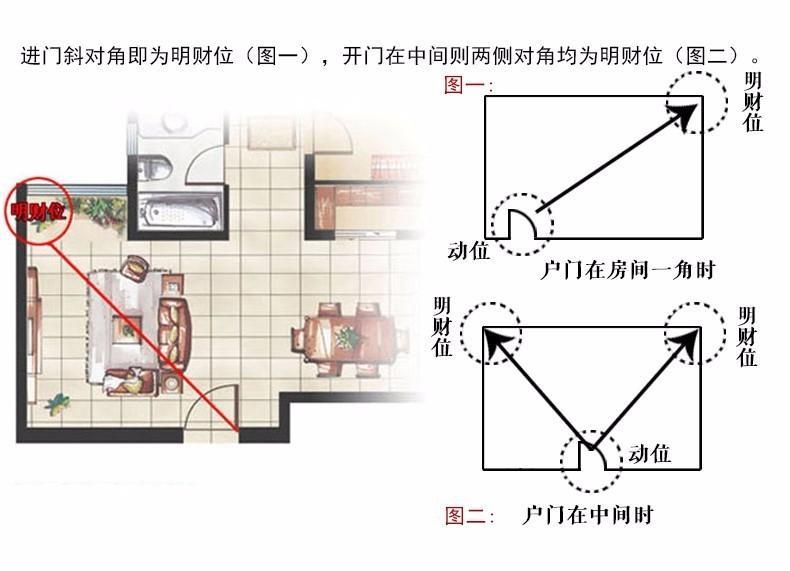 风水摆放位置，床摆放风水正确图