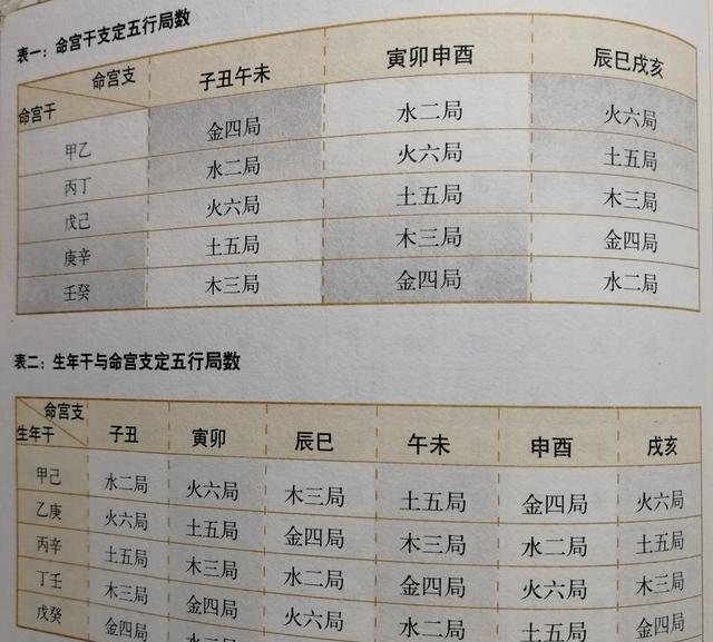 11的五行属性，数字11是什么属性