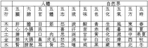 11的五行属性，数字11是什么属性