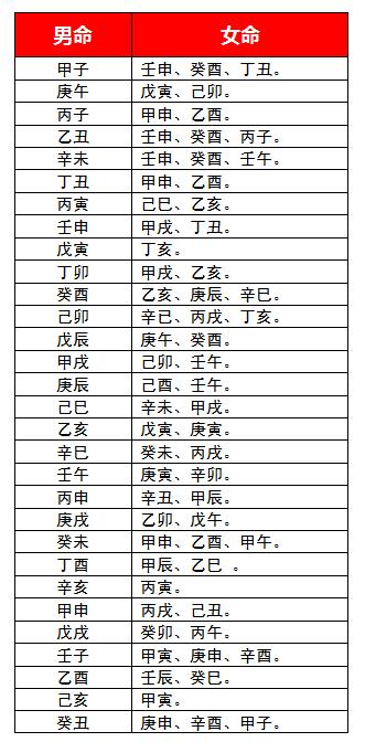 八字合婚70分，八字不合硬结婚会怎样