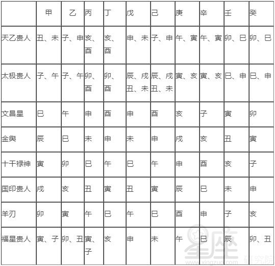 八字神煞详解表图，神煞表全图解说