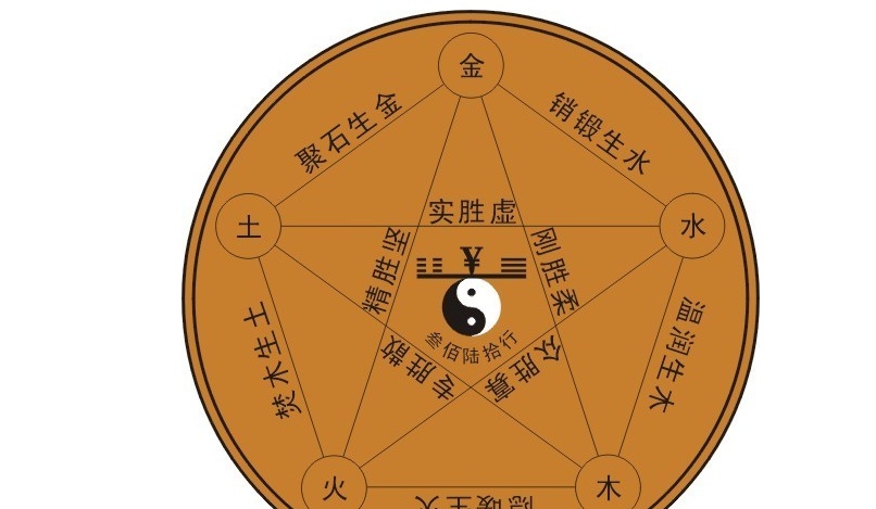 中五行，五行属火的字