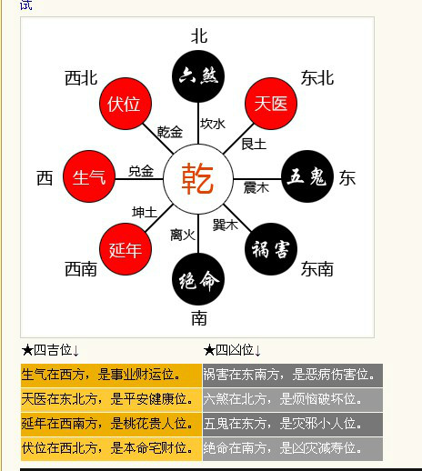 周易八字测试，免费周易预测运势