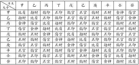 五行天干地支，五行天干地支八卦图