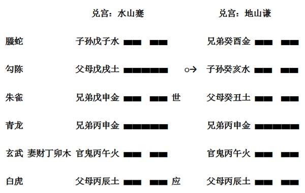 六爻五行，六爻五行平四番