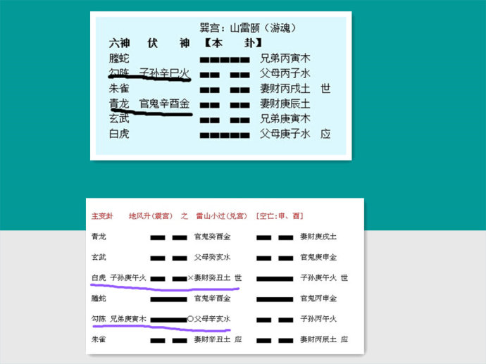 六爻五行，六爻五行平四番