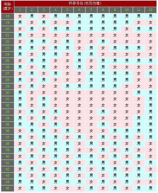 2022年男孩佳取名免费，佳起名字男孩名字大全