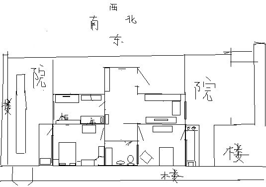 西南角风水，东南角风水代表什么