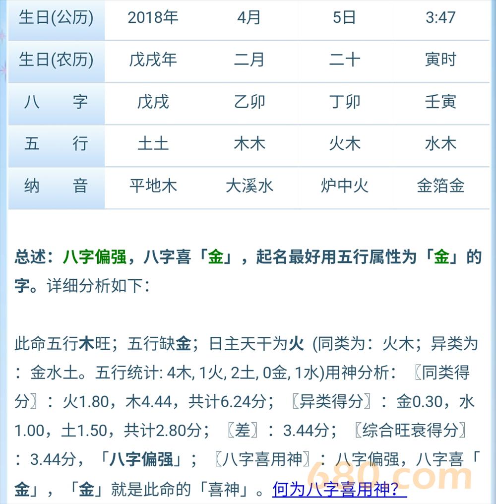 木火的男孩名字，喜用神为火木的男孩名字